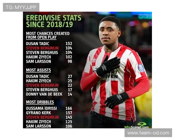 B费是否更适配反击体系？战术角色与进攻效率解析