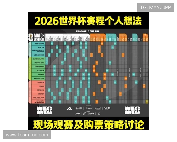 2026世界杯同分规则最新详解 2026世界杯同分规则最新详解