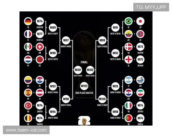 2026世界杯规则下排名怎么确认