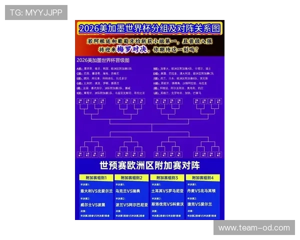 2026世界杯完整小组出线规则 2026世界杯完整小组出线规则