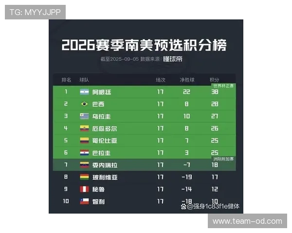 2026世界杯排名比较顺序详解 2026世界杯排名比较顺序详解