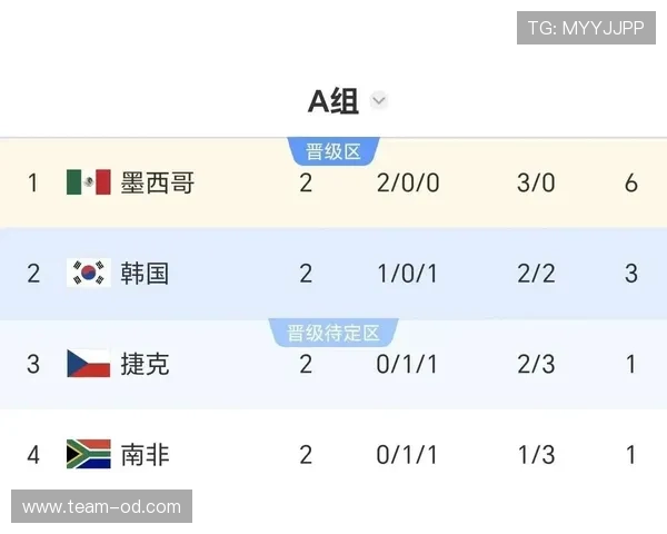 世界杯小组赛阶段落幕：淘汰赛格局正式形成